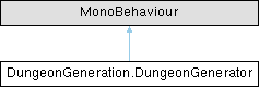 ProjectAce: DungeonGeneration.DungeonGenerator Class Reference