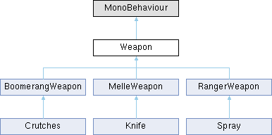 ProjectAce: Weapon Class Reference